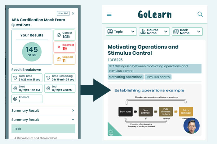 GoLearn Mock Exam to Videos