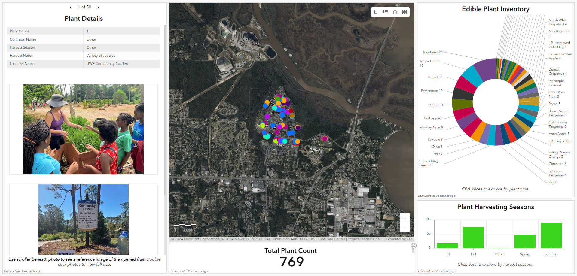 Argos’ Edible Campus GIS storymap