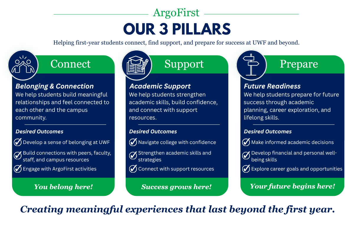 3 pillars of ArgoFirst
