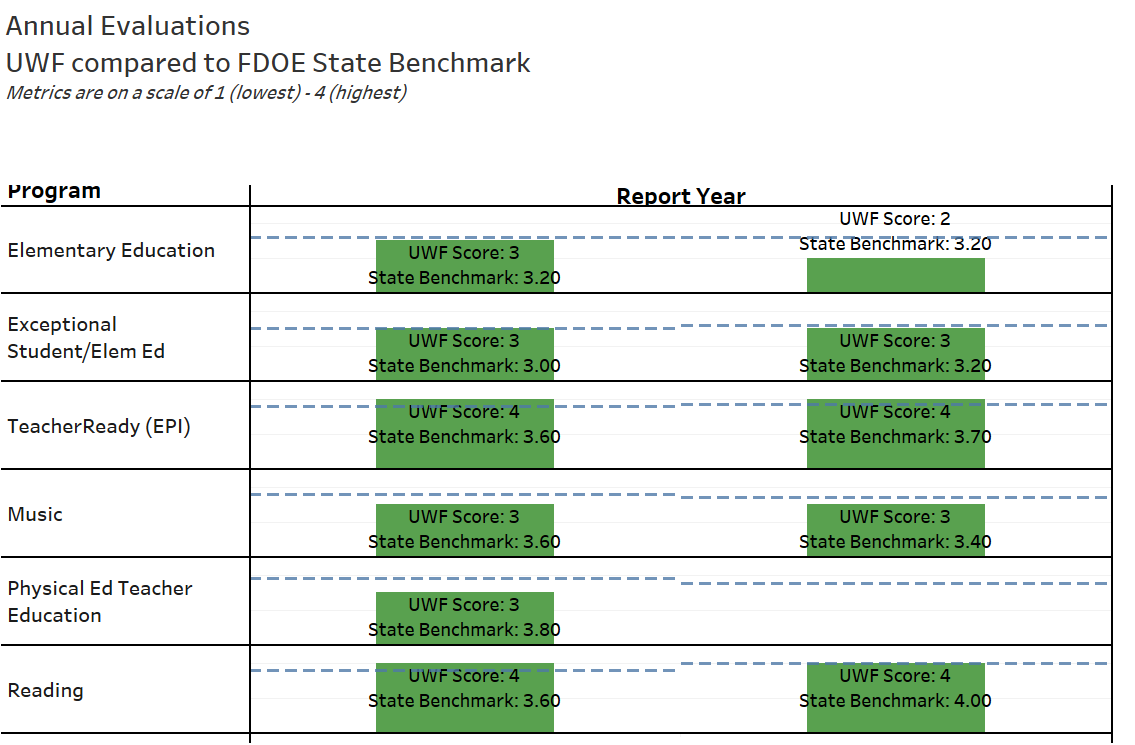 Impact Measure 1. Annual Evaluations