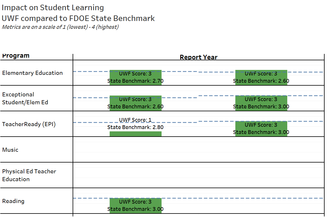 Impact Measure 1 Impact on Student Learning