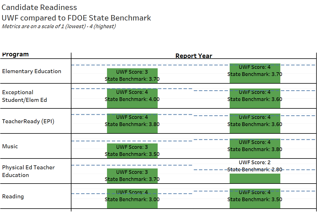Impact Measure 3. Candidate Readiness 2025