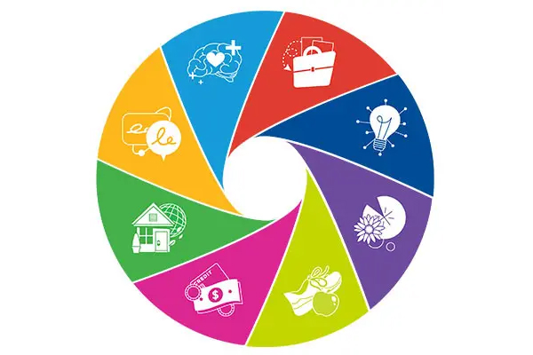 ArgoWell Eight Dimensions of Wellness Wheel