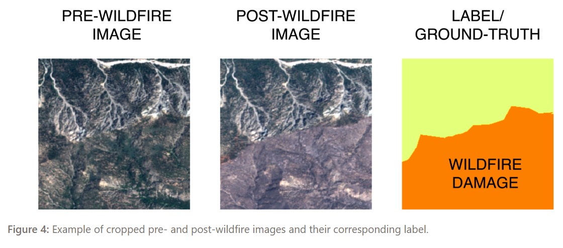 Detecting Wildfires with Deep Learning Map