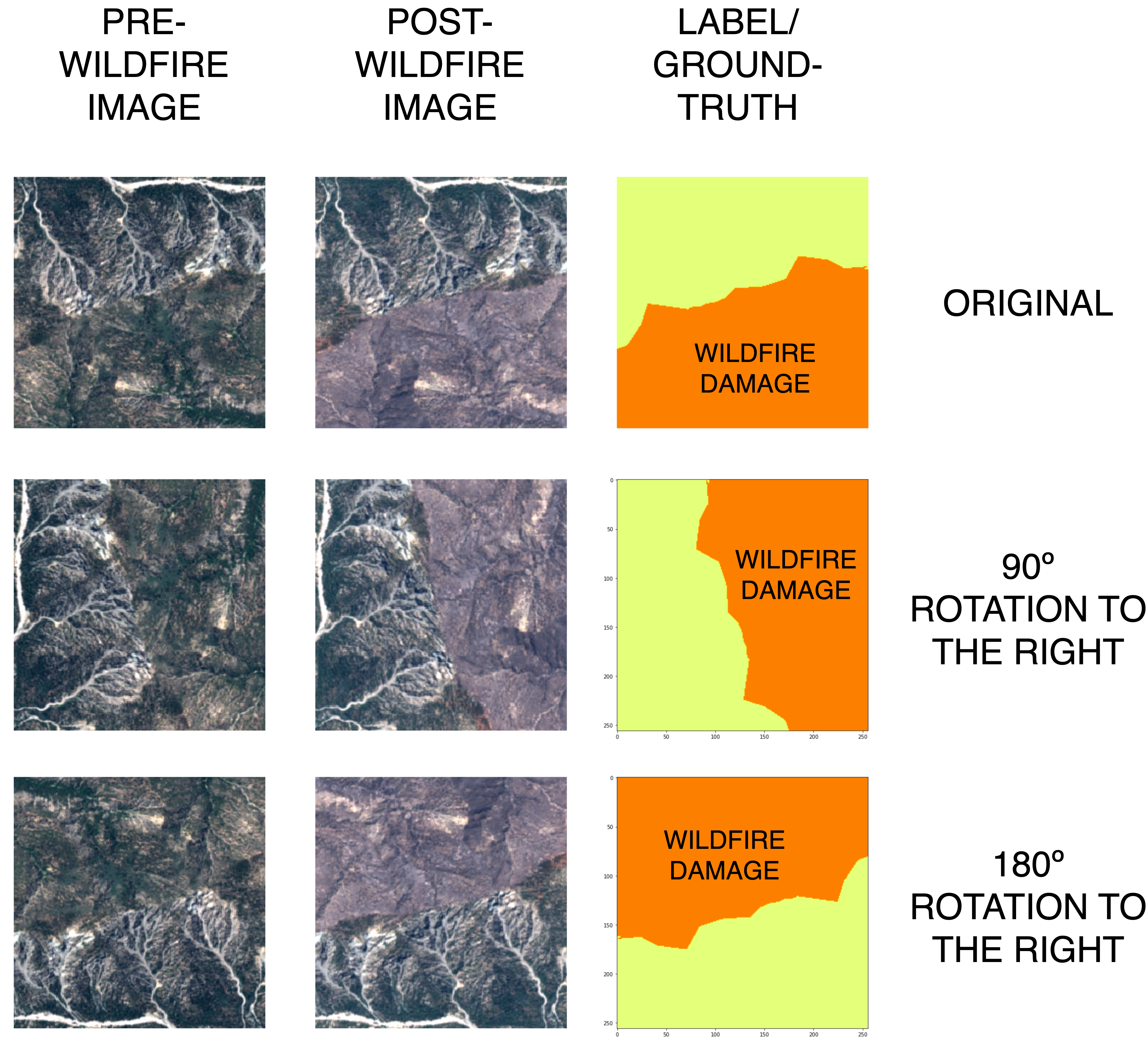 data augmentation process applied to the satellite imagery in wildlife fire research