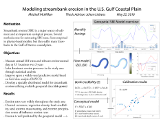 Thumbnail of McMillan's poster
