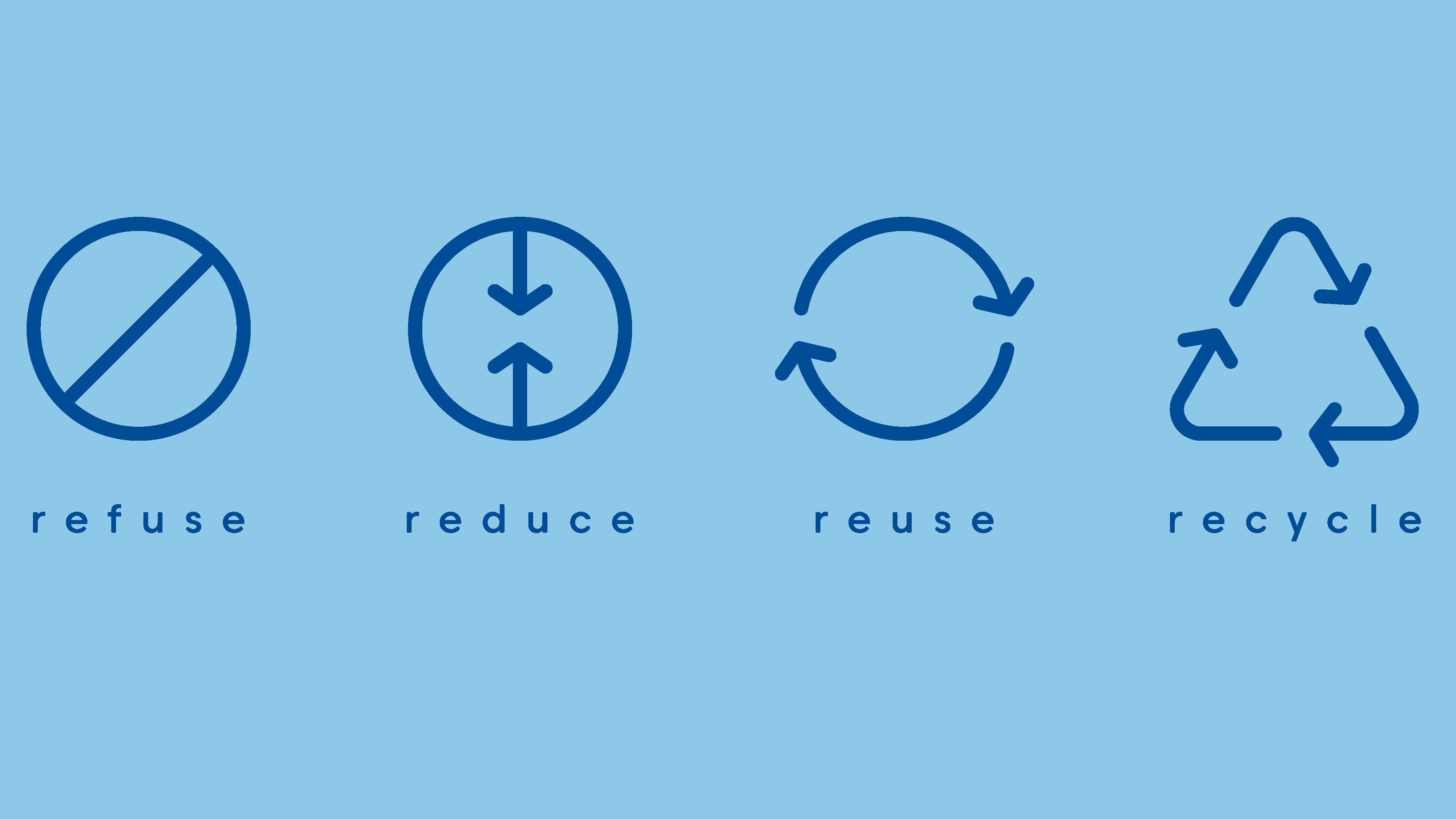 Refuse, Reduce, Reuse, Recycle, Rot symbols