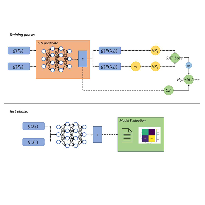 Neuro-Symbolic Bayesian Neural Network Decision Maker