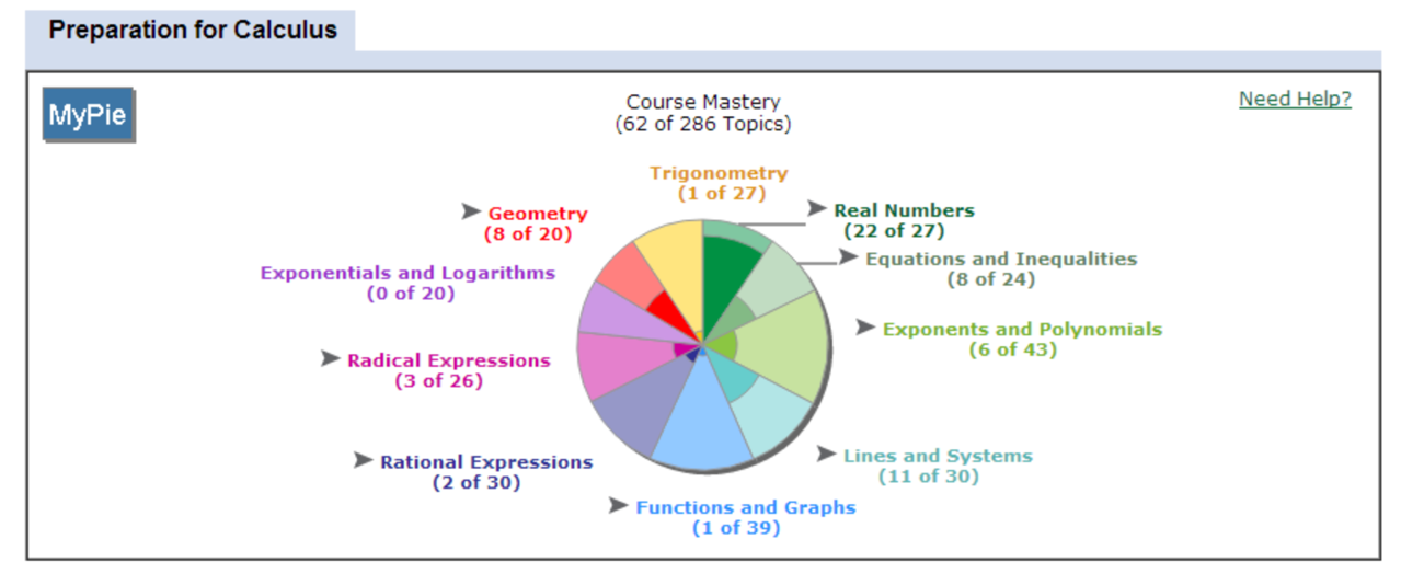 Preparation for Calculus SAMPLE pie chart