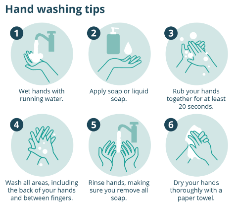 Hand Washing Tips graphic