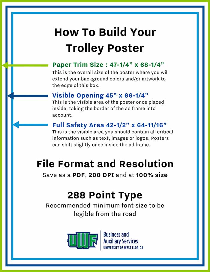 Trolley Poster size guide infographic