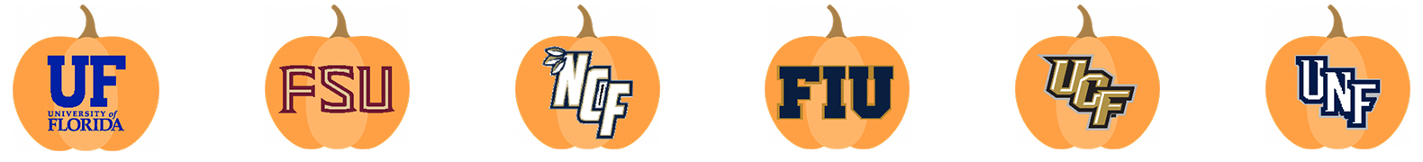 A row of 6 pumpkin graphics that each contain a school logo from left to right - UF, FSU, NCF, FIU, UCF and UNF.