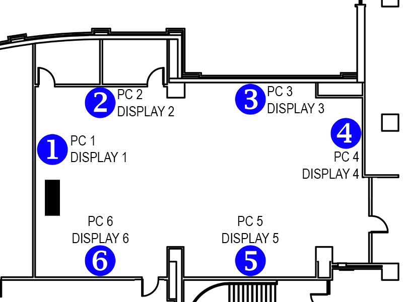 Room layout diagram showing six PCs, each paired with a numbered display from 1 to 6.